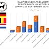 Statistieken KCM 2026